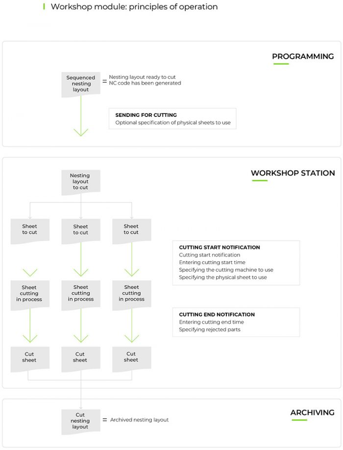 Almacam: Workshop and planner module - Almacam