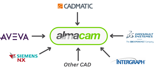 integration-CAD-CAM-ERP-Almacam